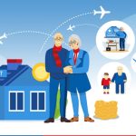 Annuity Meaning Explained: How an Annuity Calculator Can Help With Retirement Planning